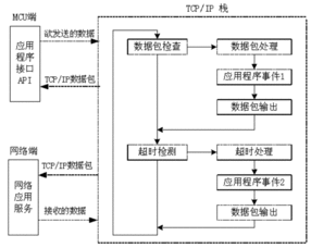 腾讯云tcp全开,腾讯tcpa