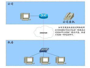 外网到机房怎么连接,如何连接机房电脑网络