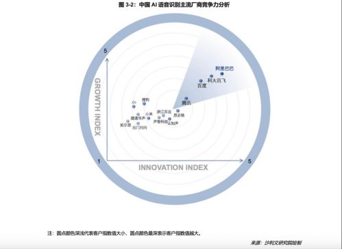 Idc口语,idc英语口语