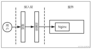 云主机数据保存本地,云服务器数据备份到本地