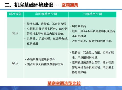 机房工程建设的合理化建议,对机房的建议