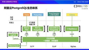 阿里云数据拆分,阿里云分拆上市