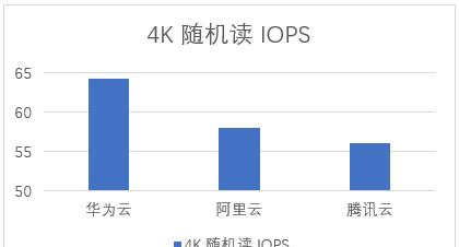 国内好用的云主机,国内性价比高的云主机