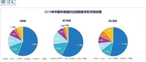 华为idc占比,华为IDC是什么