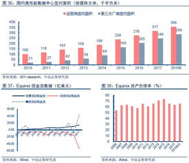 idc资源垄断,IDC领域