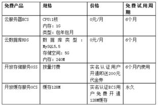 阿里云入门套餐,阿里云新手套餐3.0