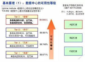 网络机房标准化建设教案,标准化机房建设方案