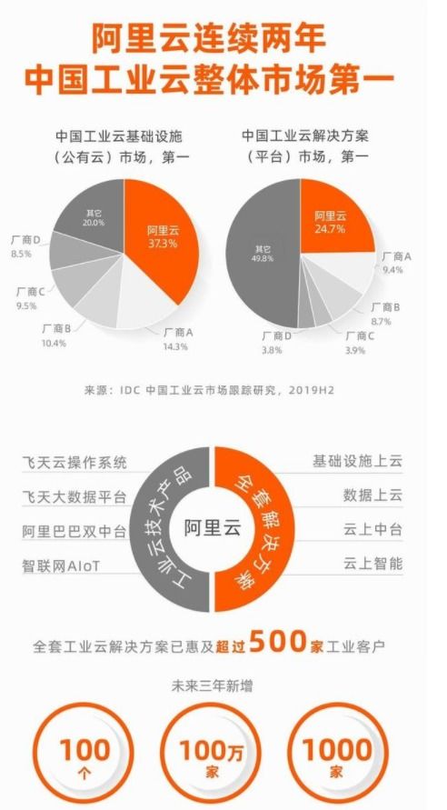 贵州工业云是阿里云吗,贵州阿里云科技在哪里