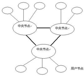 阿里云vps网络拓扑结构