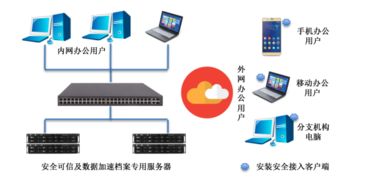 oa服务器维修时间一般多久,oa系统要做多久