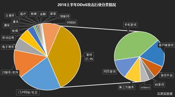 ddos腾讯云,腾讯云ddos防御