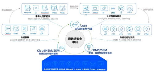 腾讯云数据管理怎么建站,腾讯云建站流程