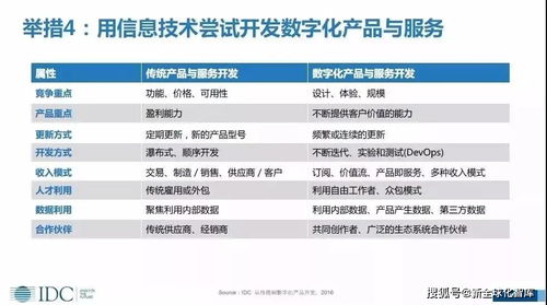 idc最新更新报告,IDC数据报告