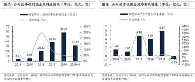 idc业务有几项