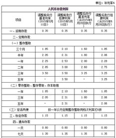 邮政储蓄的利率是多少，邮政储蓄的利率是多少?一年定期的10万元