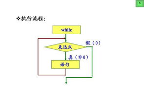 for循环和while循环的区别，for循环和while循环的区别是什么?