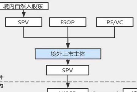 vie架构通俗解释，vie架构百度百科