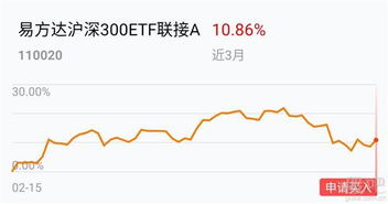 什么是ETF?