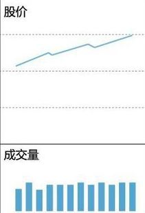 缩量上涨说明什么，缩量上涨说明什么原因