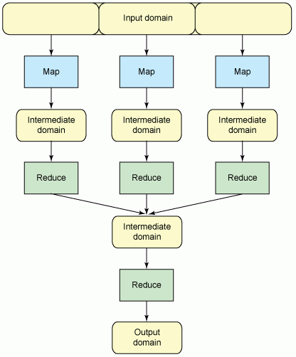 hadoop是做什么的，hadoop是做什么的简单说一下hadoop