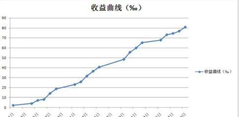 股票盈利是什么意思，股市盈利是什么意思