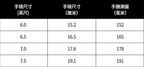 手镯圈口尺寸对照表，手镯圈口尺寸对照表测量法