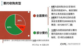 资本运作是什么意思，资本运作与各行各业的区别