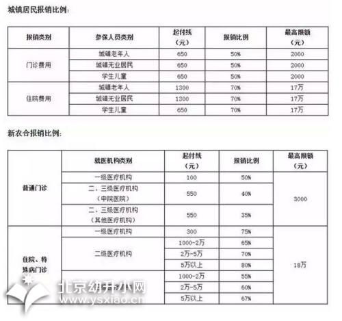 社保照片尺寸，社保照片尺寸像素