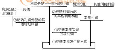 未分配利润是什么科目，未分配利润一直不分配可以吗