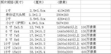 五寸照片尺寸多少厘米，五寸照片尺寸多少厘米宽和高