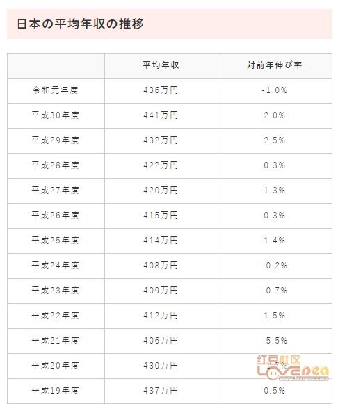 600克等于多少斤，600克等于多少斤两