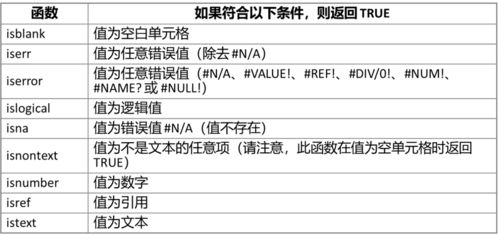 excel拼接字符串，excel拼接字符串函数