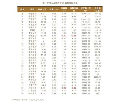 净利润和毛利润的区别有哪些