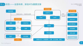 新零售是什么模式，新零售模式经典案例