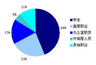 无线互联网，无线互联科技