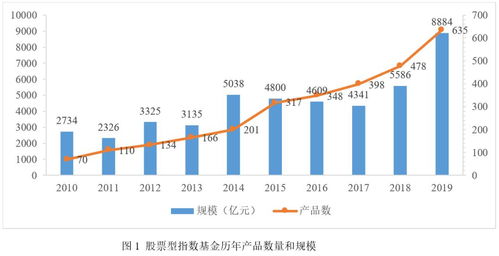 股票指数基金，股票指数基金是什么意思