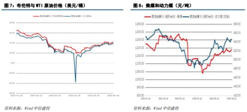 信用债和利率债的区别有哪些?