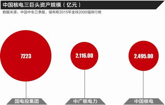 国家电投股票代码是什么?在哪里上市的?