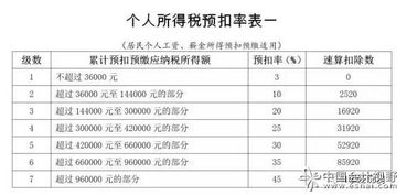 工资薪金申报流程