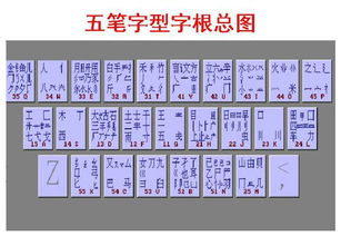 五笔字根表图怎么背???