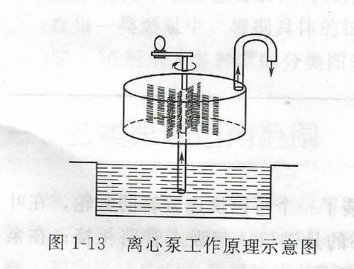 抽水机原理，抽水机原理图解