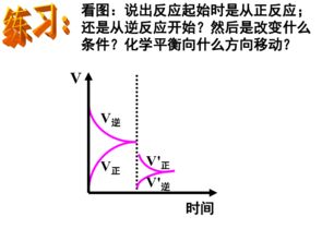 化学平衡图像，化学平衡图像题解题技巧