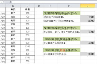 sumif是什么意思