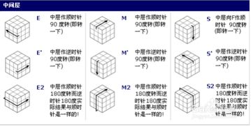 魔方的口诀和公式