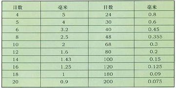 毫米和米的换算，毫米和纳米的换算