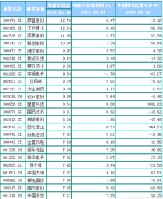 住房公积金提取条件有哪些