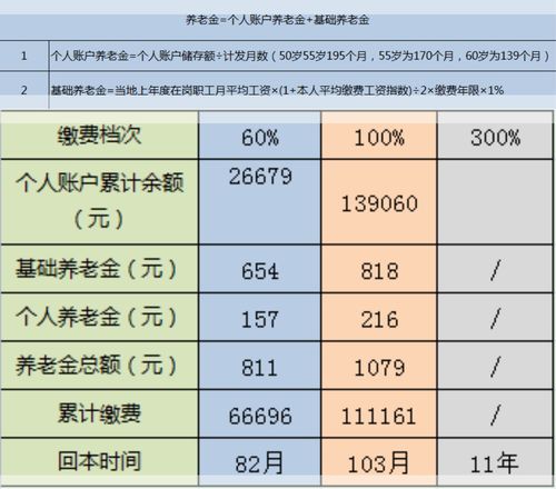 自己可以缴纳社保吗，如何自己缴纳社保