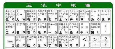 井字五笔怎么打字，进字五笔怎么打字