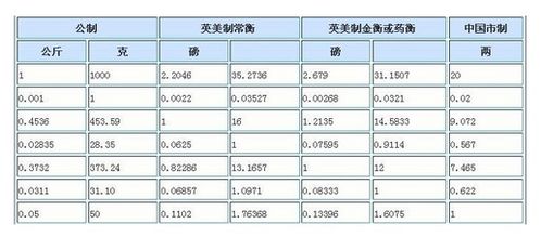 一千克等于多少升，一千克等于多少升水