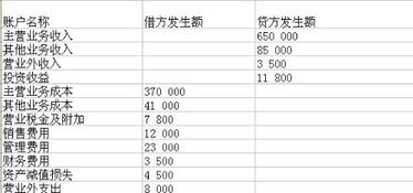 会计利润表，会计利润表模板